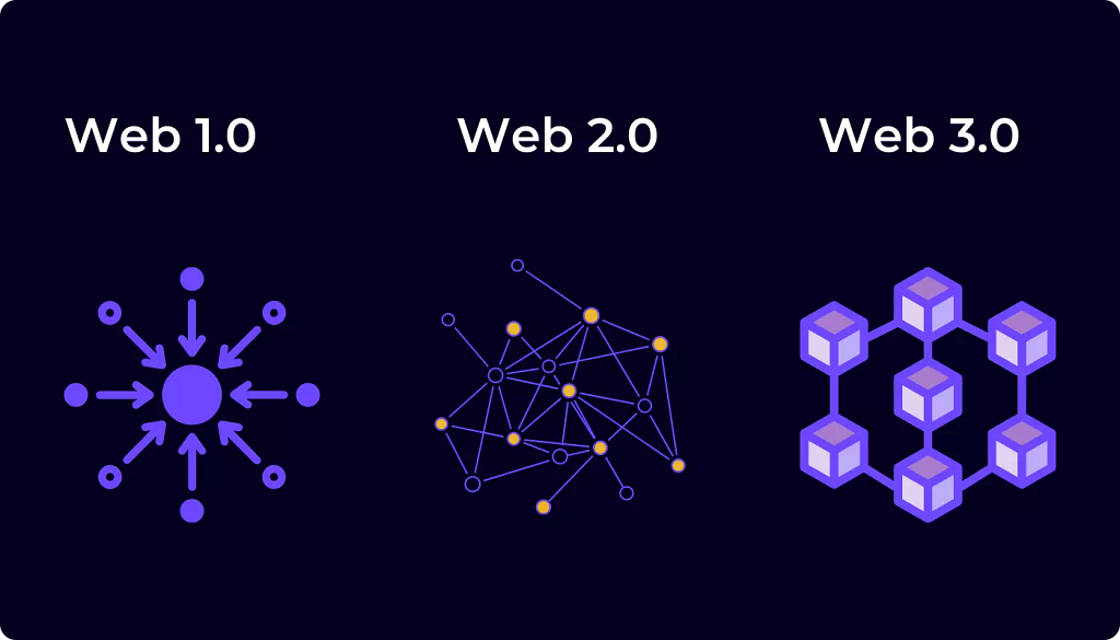 The End-to-End Web3 dApps: Certificate Generation, Distribution, and Value Transfer with Algorand